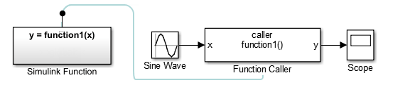 After you turn on tracing lines, a line is displayed connecting the Simulink Function block to the Function Caller block.