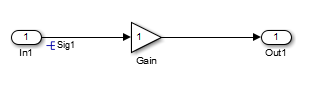 A simple Simulink model with an input port, a Gain block, and an output port. The signal emitted by the input port is labeled as Sig1.