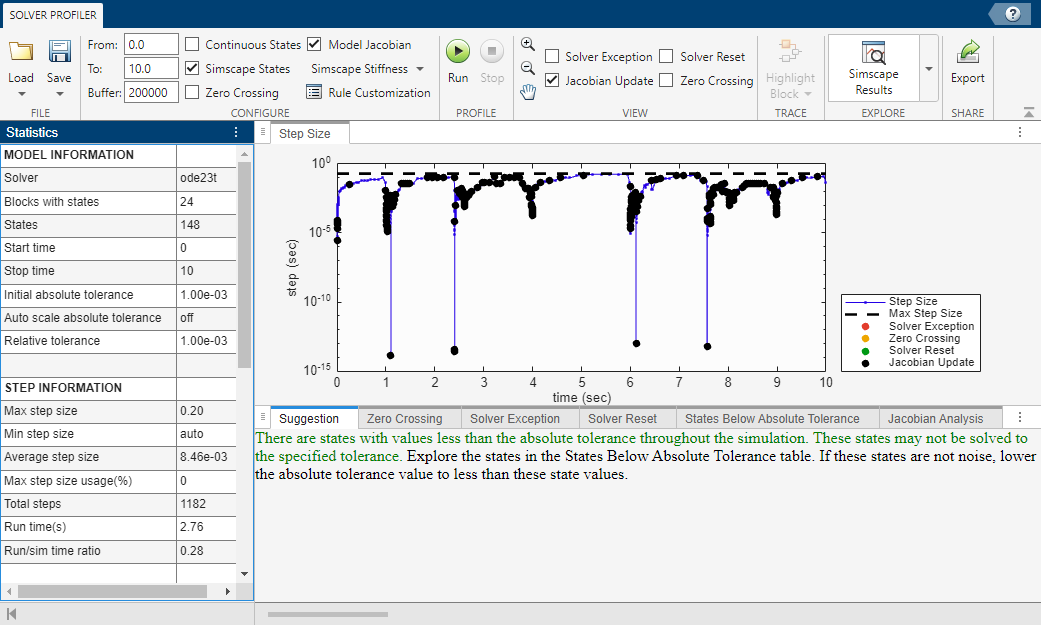 The Solver Profiler displays the results of the profiling simulation.