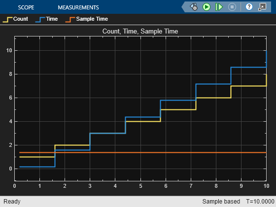 指定 MATLAB 系统模块系统对象的采样时间