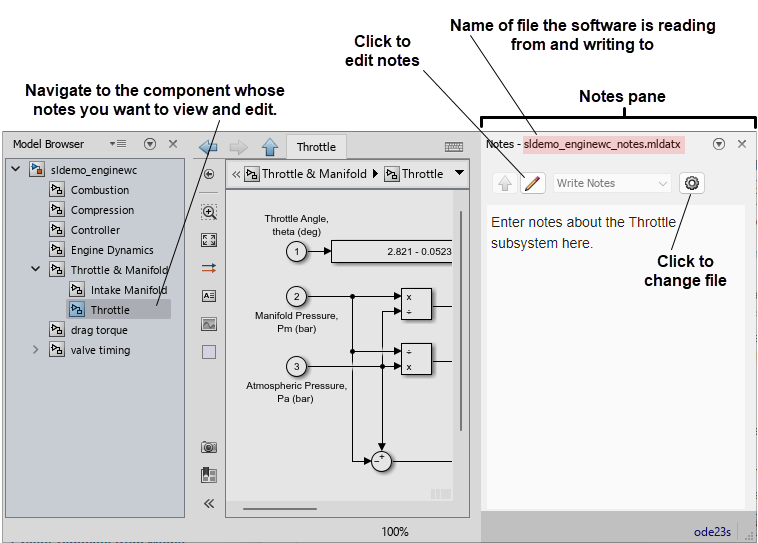 In the sldemo_enginewc model, the Model Browser window is open and the Throttle subsystem is selected. The Throttle subsystem is shown in the canvas. The Notes pane is open. The text box in the Notes pane displays the text "Enter notes about the Throttle subsystem here." The title bar of the Notes pane displays the filename sldemo_enginewc_notes.mldatx. The Edit Notes button is in the upper left corner of the Notes pane, and the Show Options button is in the upper right. Both buttons have callouts. The callout text for the Edit Notes button is "Click to edit notes". The callout text for the Show Options button is "Click to change file".