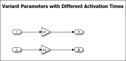 Variant parameter with multiple values in a Gain block. Each value is associated with a variant condition expression.