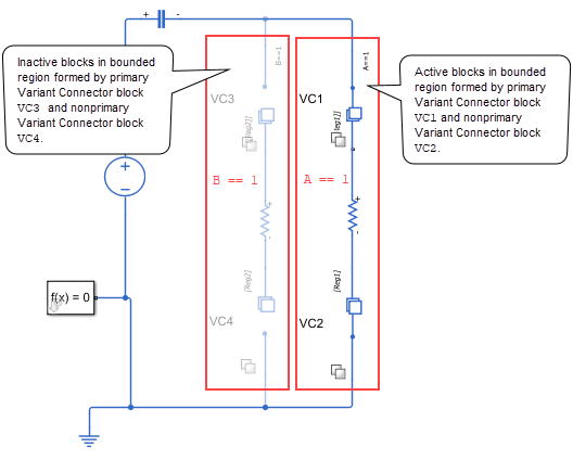 Circuit with two bounded regions formed by Variant Connector blocks. The active region includes primary Variant Connector block VC1 and nonprimary VC2. The inactive region includes primary Variant Connector block VC3 and nonprimary VC4.