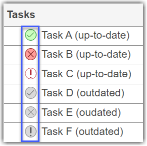 Process Advisor app with Incremental Build selected