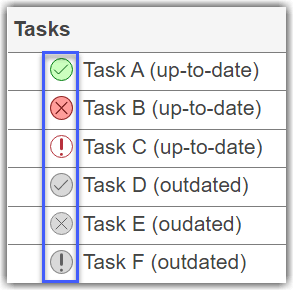 Process Advisor app with Incremental Build selected