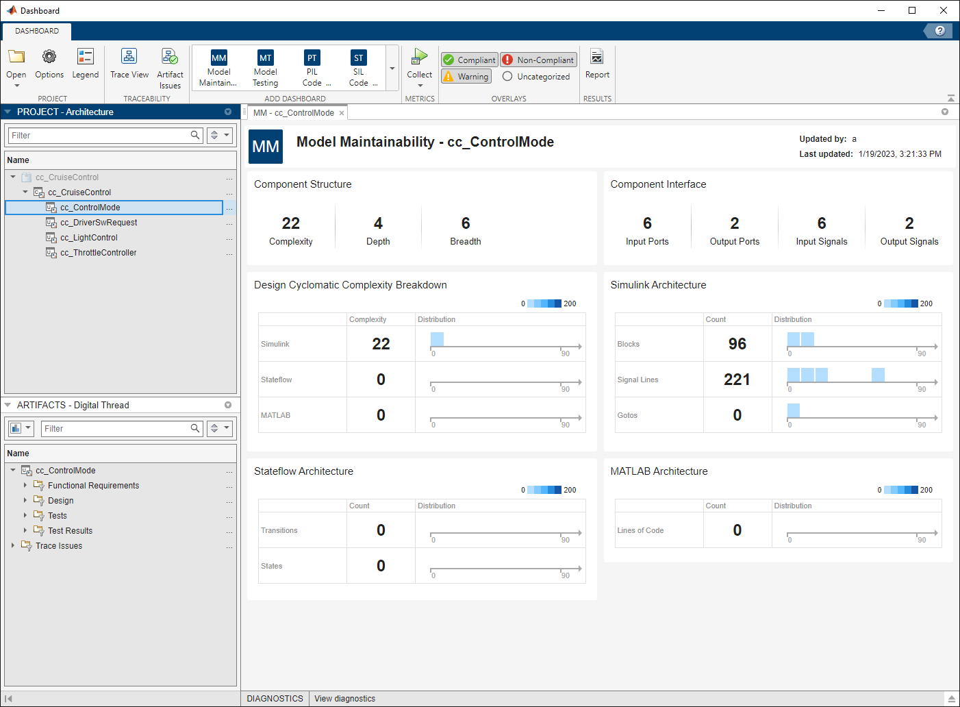 Model maintainability metric results for a model in a project