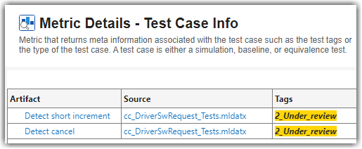 Metric Details table showing test cases with the tag "2_Under_review"
