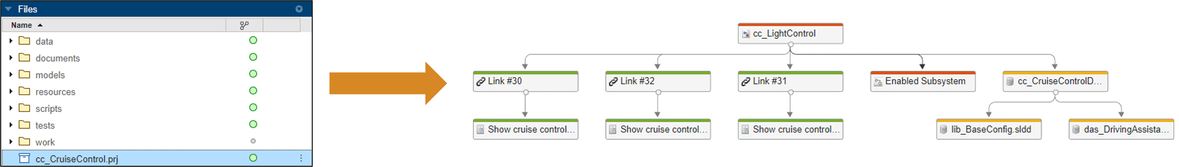 Diagram showing files in project folder being used to create a trace view that shows the relationship between a software unit and a data dictionary file