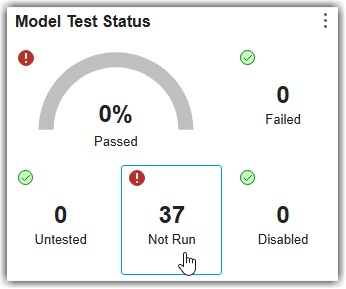 "Not Run" widget showing a non-compliant overlay when there are tests that have not run yet