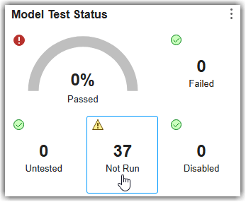 "Not Run" widget showing a warning overlay when there are tests that have not run yet
