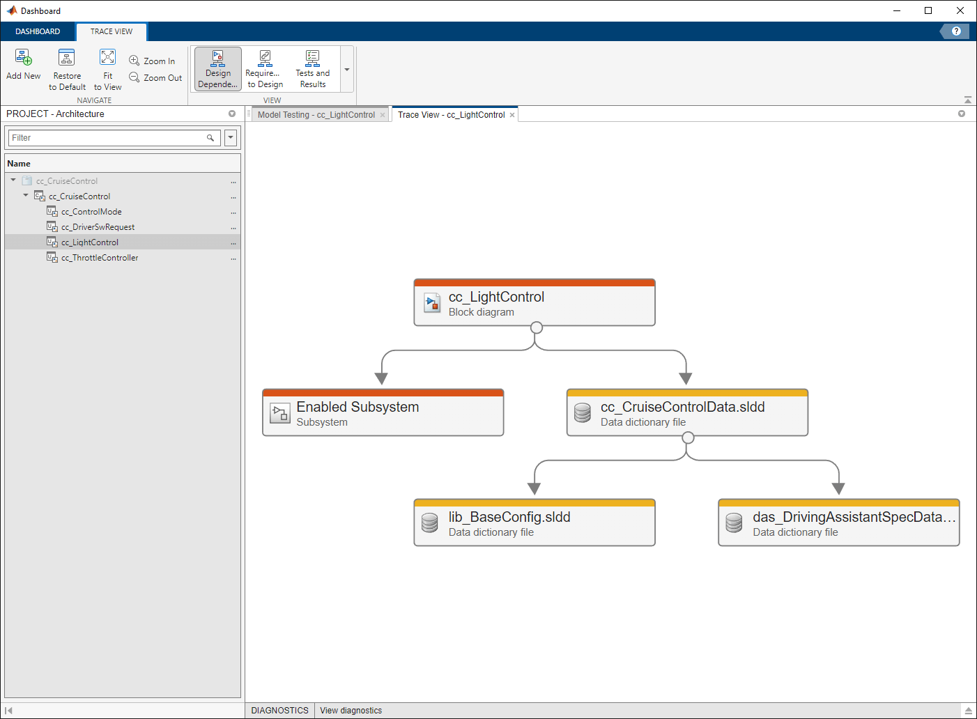 Default trace view opened by Trace View button