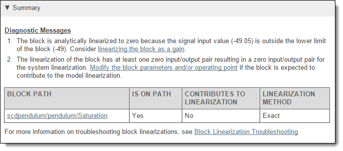 Diagnostic summary showing two diagnostic messages and the block linearization information table. The table contains four columns, from left to right: Block Path, Is On Path, Contributes to Linearization, Linearization Method.