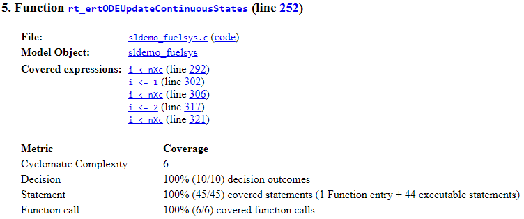 Details section of the code coverage report for Function rt_ertODEUpdateContinuousStates (line 252) in the sldemo_fuelsys example model, cropped to highlight the location of the cyclomatic complexity metric.