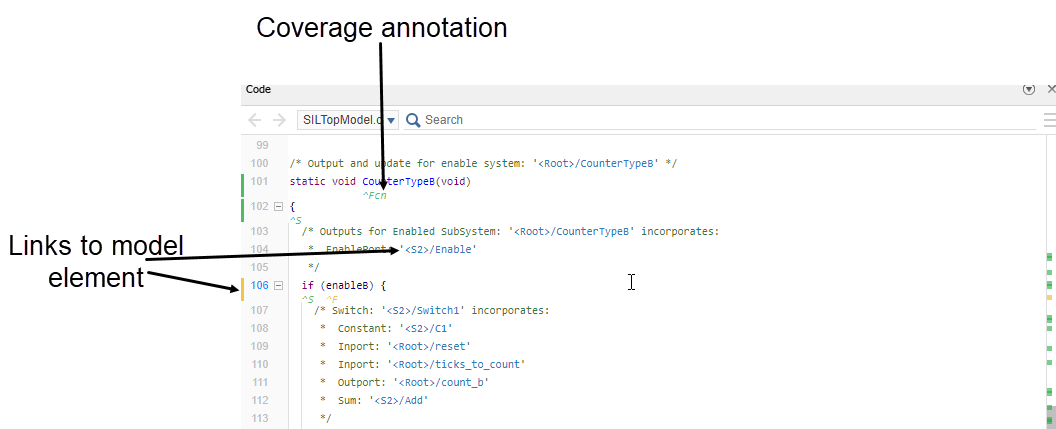Code view showing generated code with coverage annotations. Labels point to coverage annotations and links to model elements.