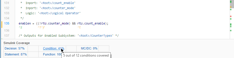 Code coverage summary section of the Code view. The cursor is pointed at condition 41%, the tooltip displays a message that says 5 out of 12 conditions covered.