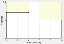 Two upper bounds on time plot