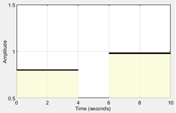 Two lower bounds on time plot