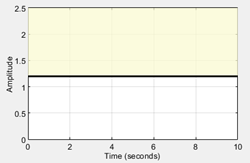 Single upper bound with one edge on time plot