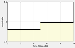 Single lower bound with two edges on time plot