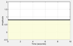 Single lower bound with one edge on time plot