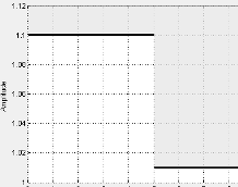 Grayed out upper bound segments on the plot