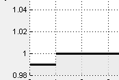 Grayed out lower bound segments on the plot