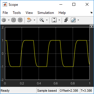 The scope window displays the ripple minimum signal from simulation.