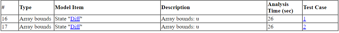 Table showing Objectives Error - Needs Simulation test objective for the model.