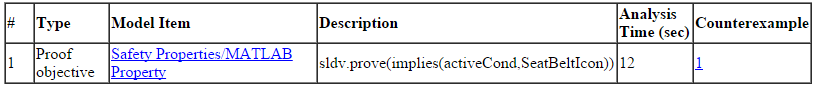 Table shows the Objectives Falsified - Needs Simulation section.