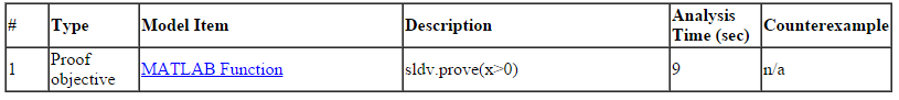 Table shows the Objectives Valid under Approximation section.