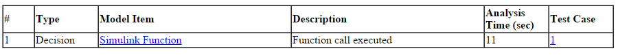 Table shows the Objective Satisfied-Needs Simulation section.