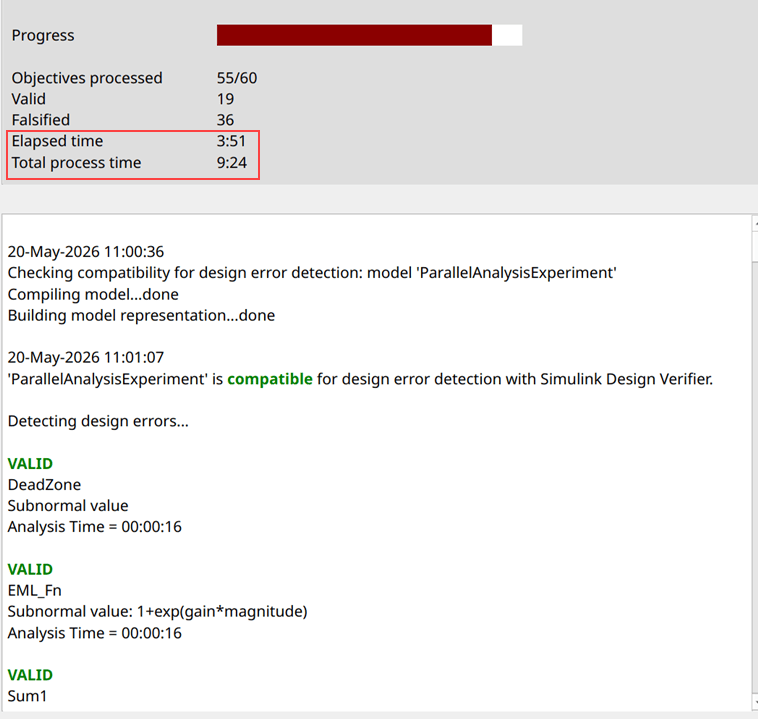 Simulink Design Verifier Results Summary window showing total process time.