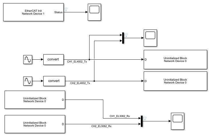 The slrt_ex_ethercat_beckhoff_aio model is an EtherCAT Main Device Node.