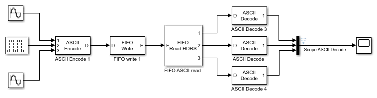 Model slrt_ex_serialasciitest_protocol_e_d showing simple serial communications.