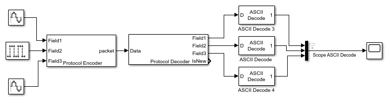 Model slrt_ex_serialasciitest_protocol_e_d modified to show encoder and decoder blocks for simple serial communications.