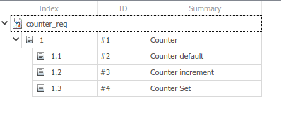 The counter_req requirement set. There is one parent requirement with three child requirements.