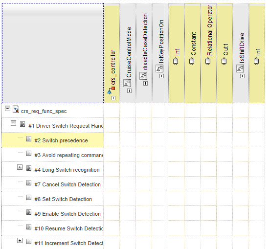 Traceability matrix with highlighting applied to unlinked items