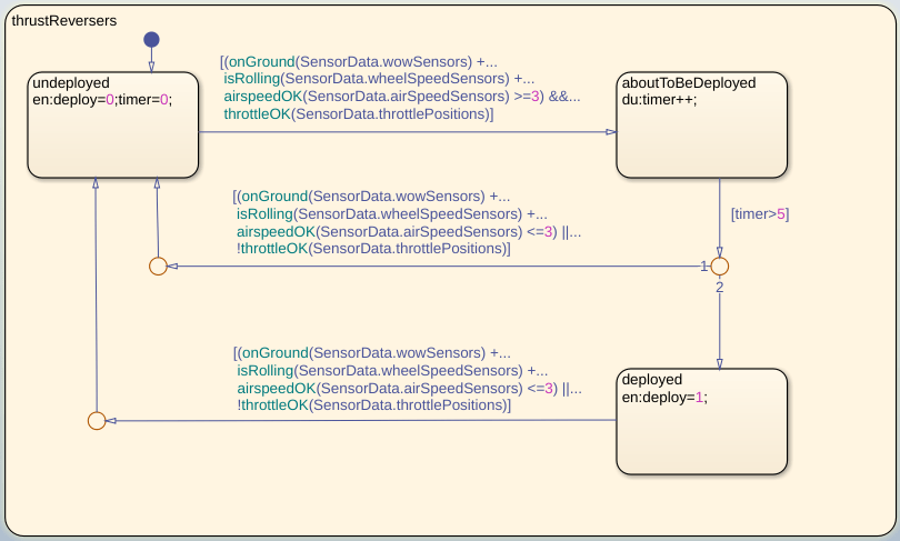 通过分析模型属性来验证需求