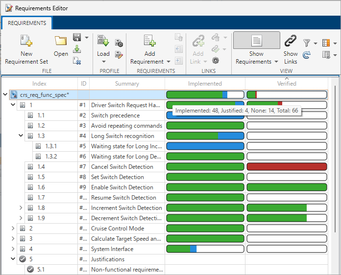 The Requirements Editor displays a requirement set and requirement implementation and verification status.