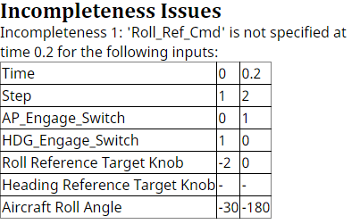 The incompleteness issue shows that Roll_Ref_Cmd is not specified at time 0.2.