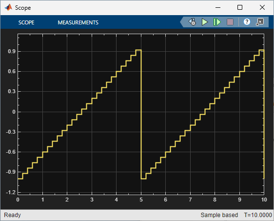 The output of the Test Sequence block, shown in a Scope block.