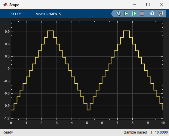 The output of the Test Sequence block, shown in a Scope block.