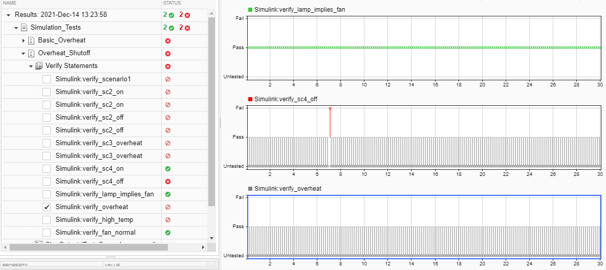 Simulation test results with plots of the selected verify statements