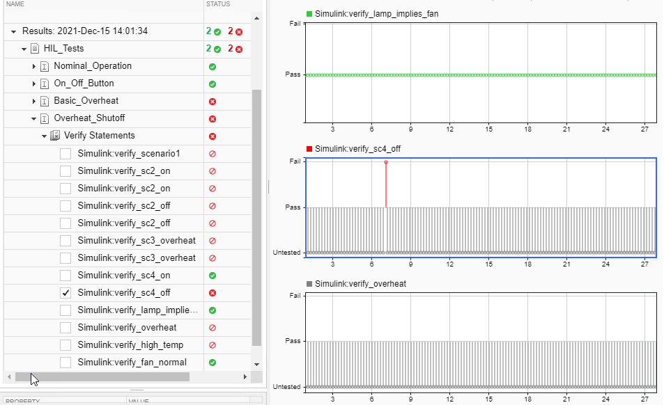 HIL test results with plots of the selected verify statements