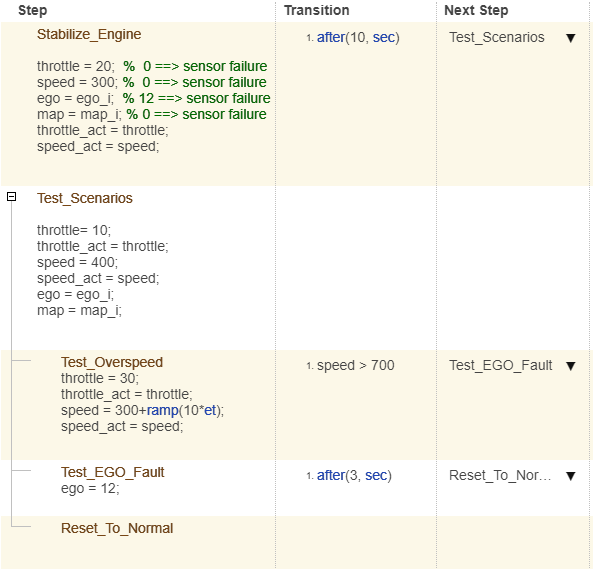 Steps with legacy semantics