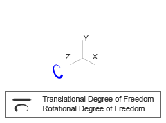 Degrees of Freedom for Revolute Joint