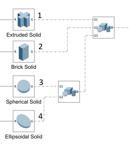 Nested geometry bundle indexing