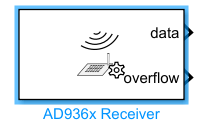 AD936x Receiver block