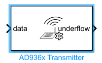 AD936x Transmitter block