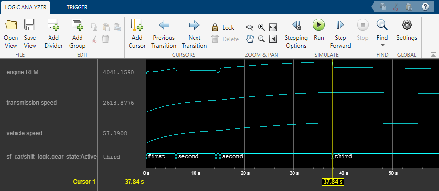 Simulation output as displayed in the Logic Analyzer